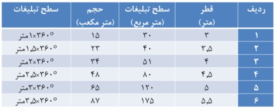 بالن گاز هلیم