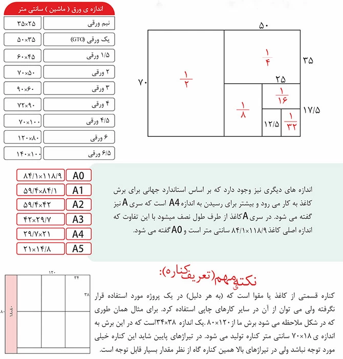  اندازه های استاندارد کاغذ و مقوا