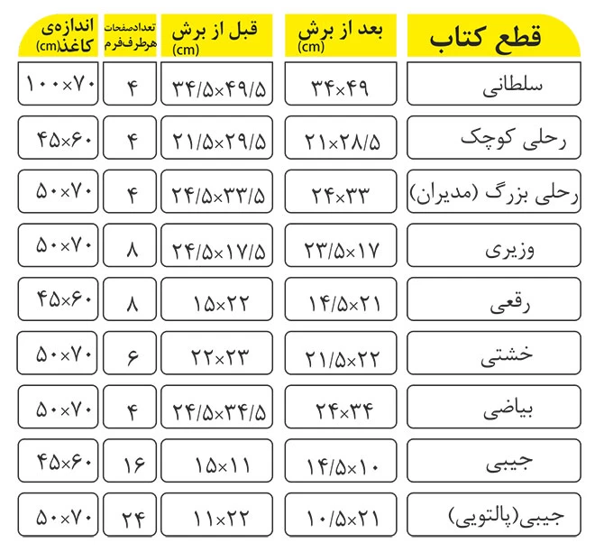 ghate.ketab2