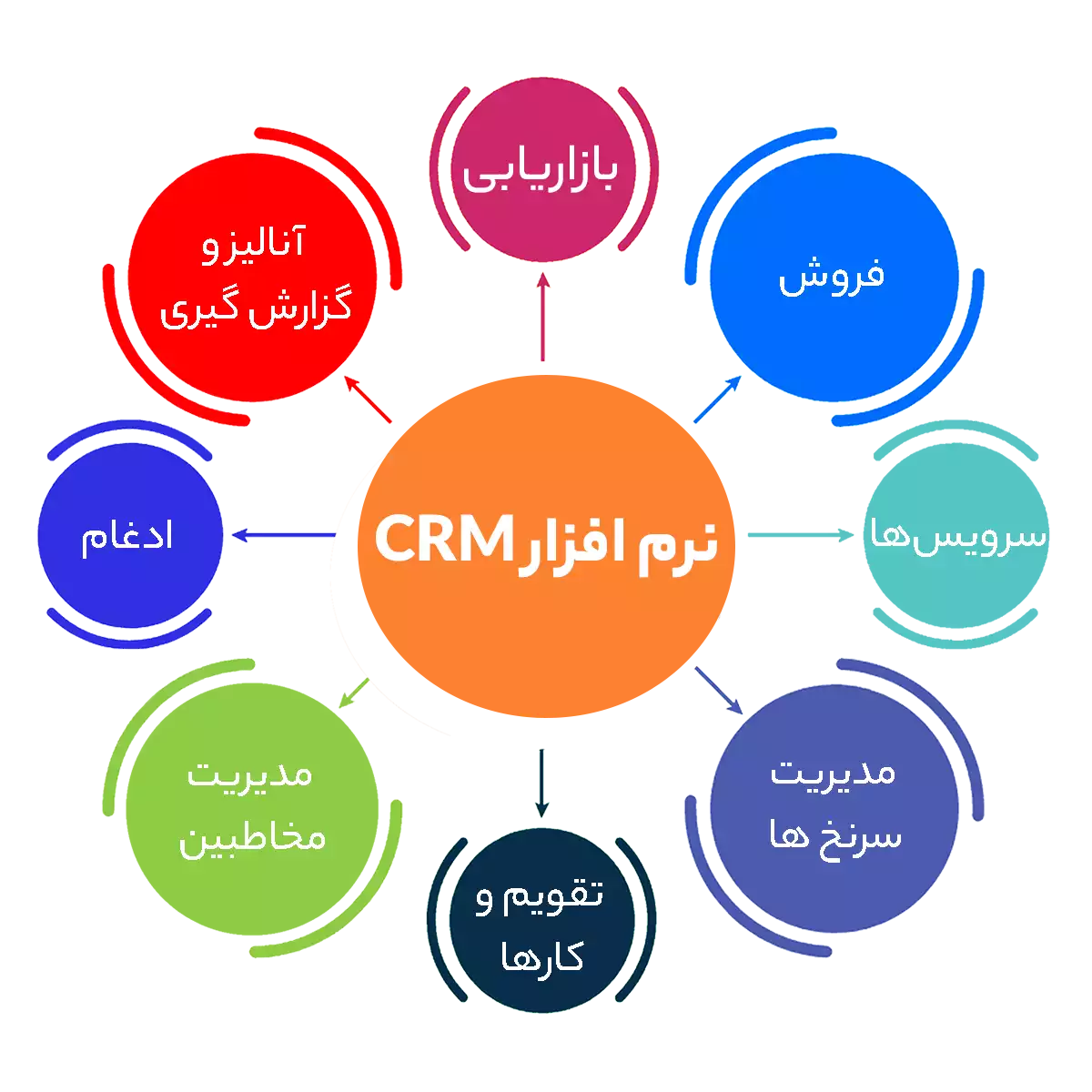 crm software 133