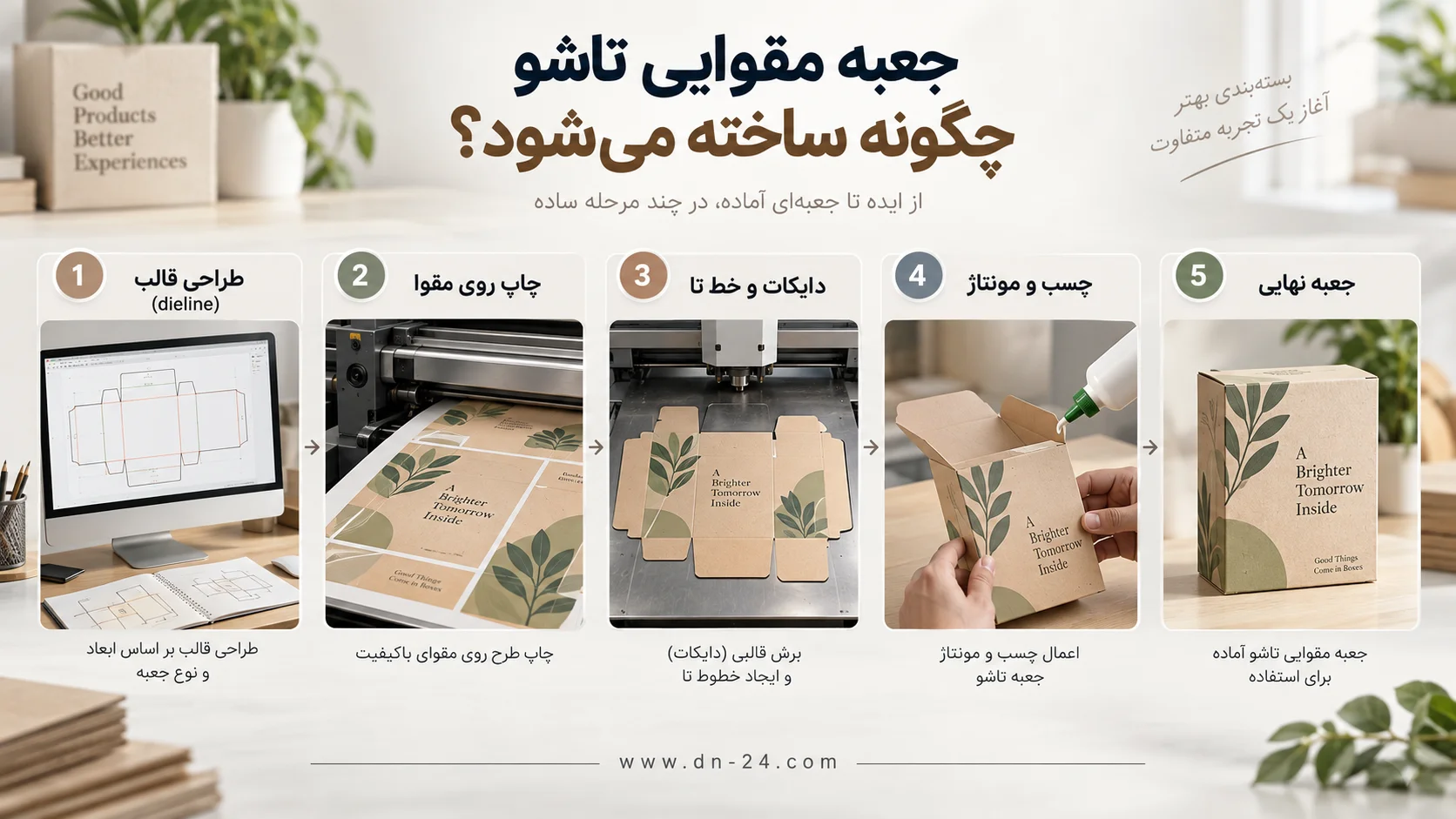 تفاوت جعبه مقوایی و هاردباکس؛ مقایسه ساختار و هزینه 2 تفاوت کاتالوگ و بروشور چیست؟ راهنمای انتخاب برای معرفی محصولات و خدمات