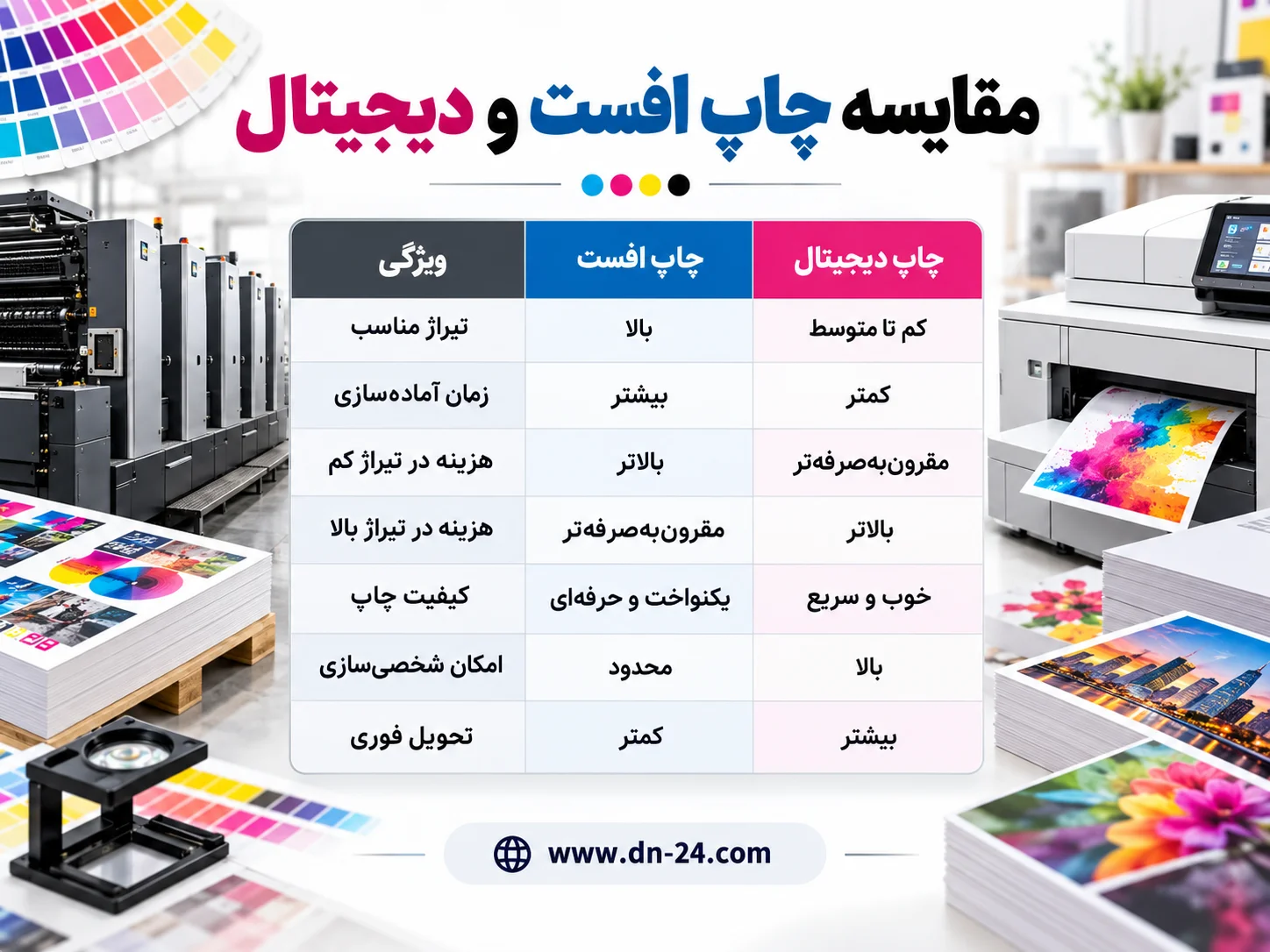 جدول مقایسه چاپ افست و دیجیتال