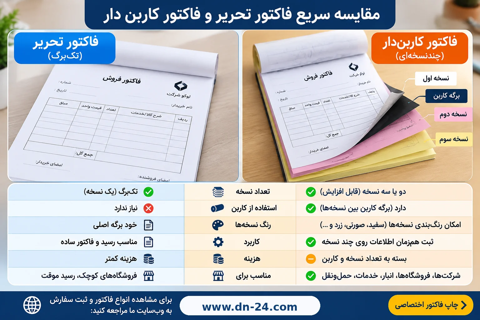 مقایسه سریع فاکتور تحریر و کاربن‌دار