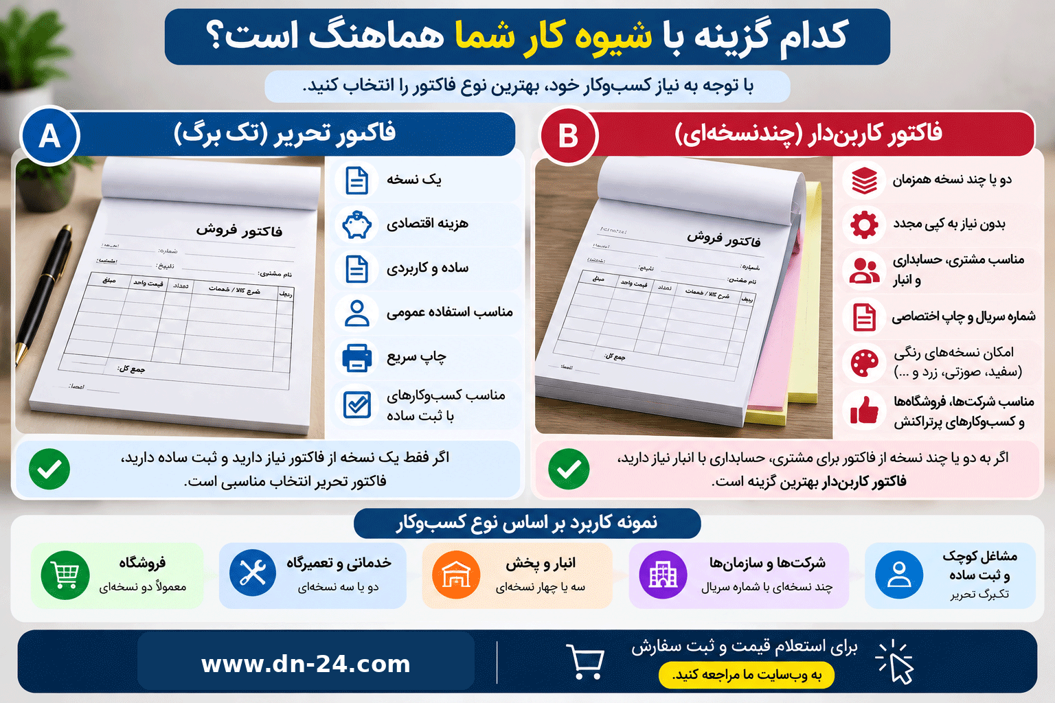 کدام گزینه با شیوه کار شما هماهنگ است؟
