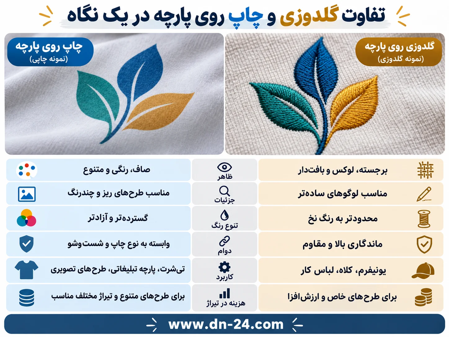 تفاوت گلدوزی و چاپ روی پارچه در یک نگاه