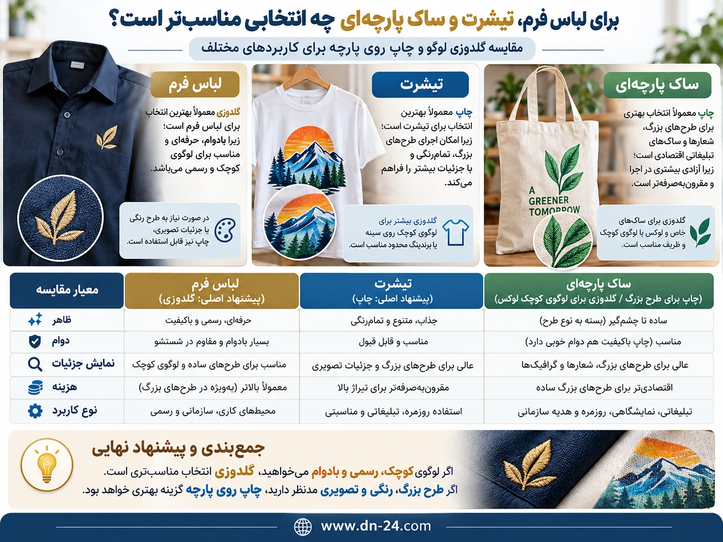 برای لباس فرم، تیشرت و ساک پارچه‌ای چه انتخابی مناسب‌تر است؟