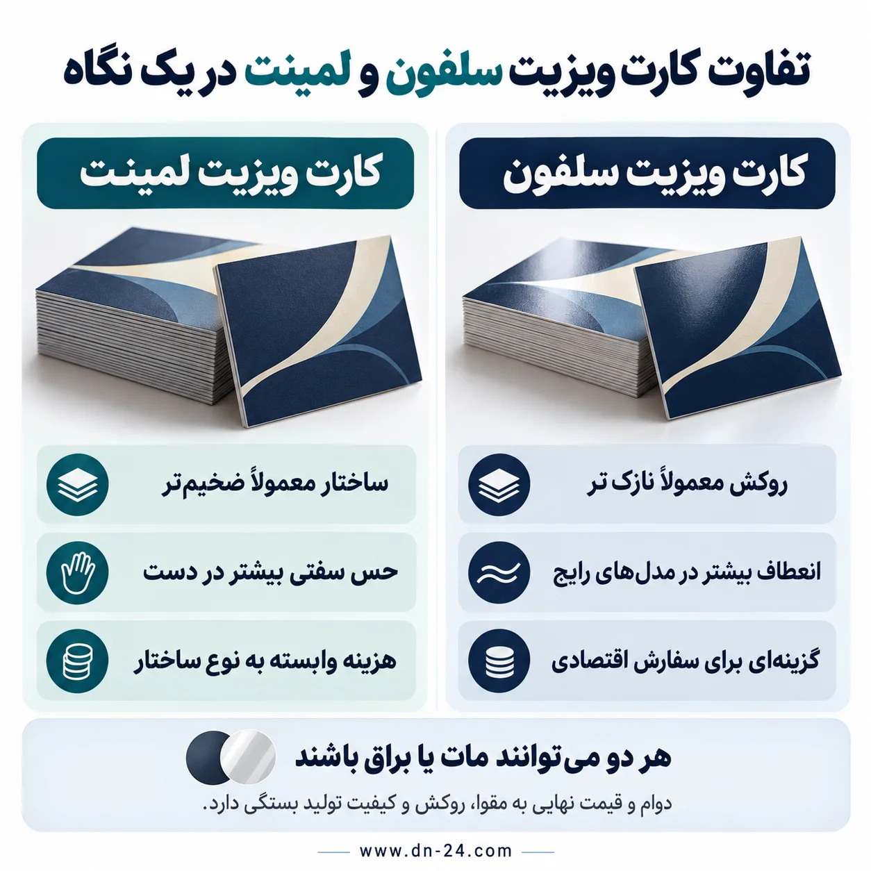 تفاوت کارت ویزیت سلفون و لمینت؛ راهنمای انتخاب روکش مناسب 2 تفاوت کارت ویزیت سلفون و لمینت در یک نگاه