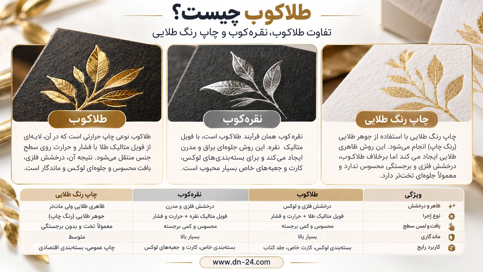 تفاوت طلاکوب، نقره‌کوب و چاپ طلایی در یک نگاه