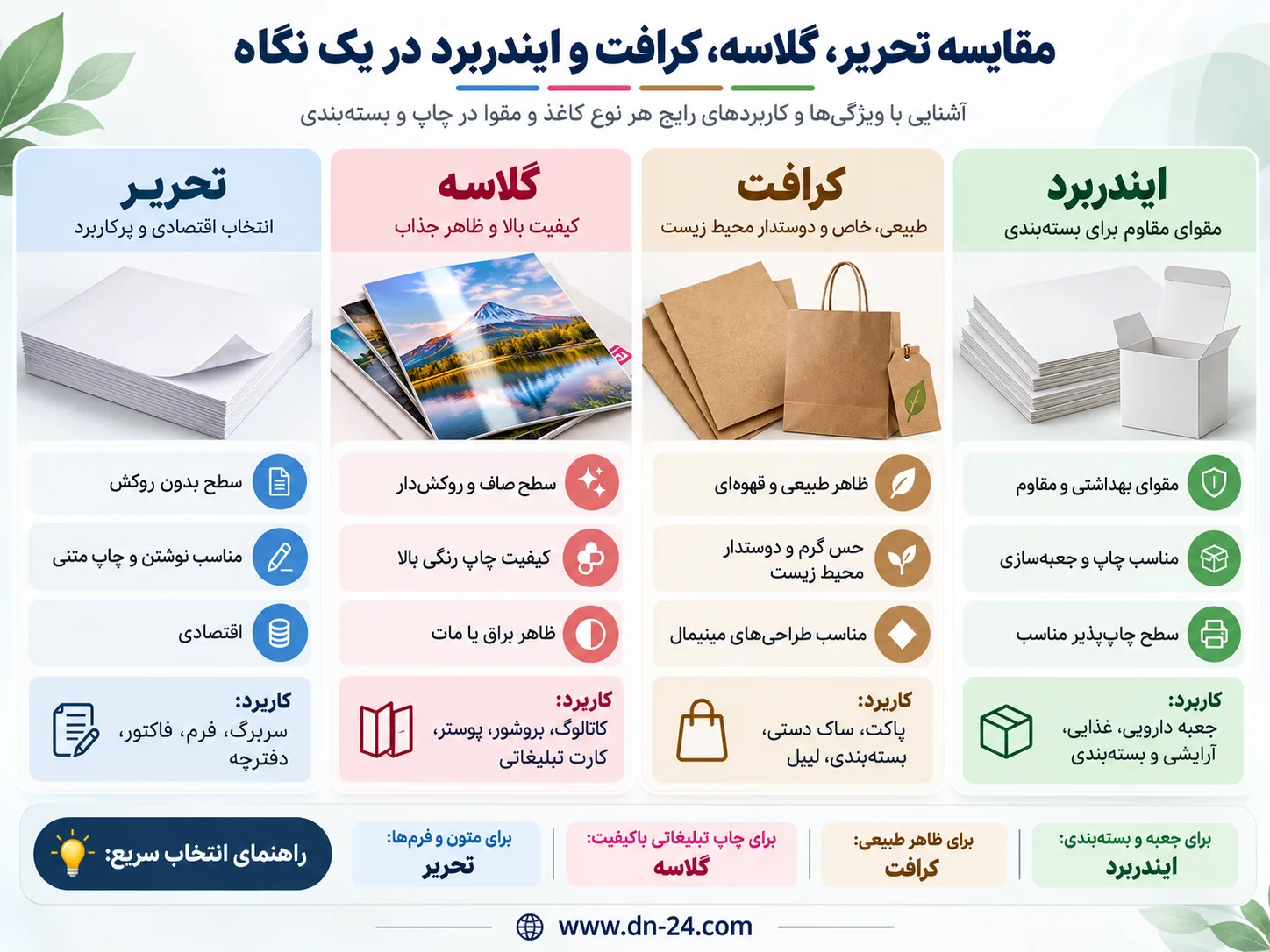 مقایسه تحریر، گلاسه، کرافت و ایندربرد در یک نگاه