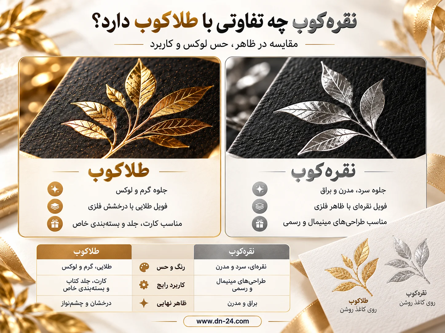 نقره‌کوب چه تفاوتی با طلاکوب دارد؟