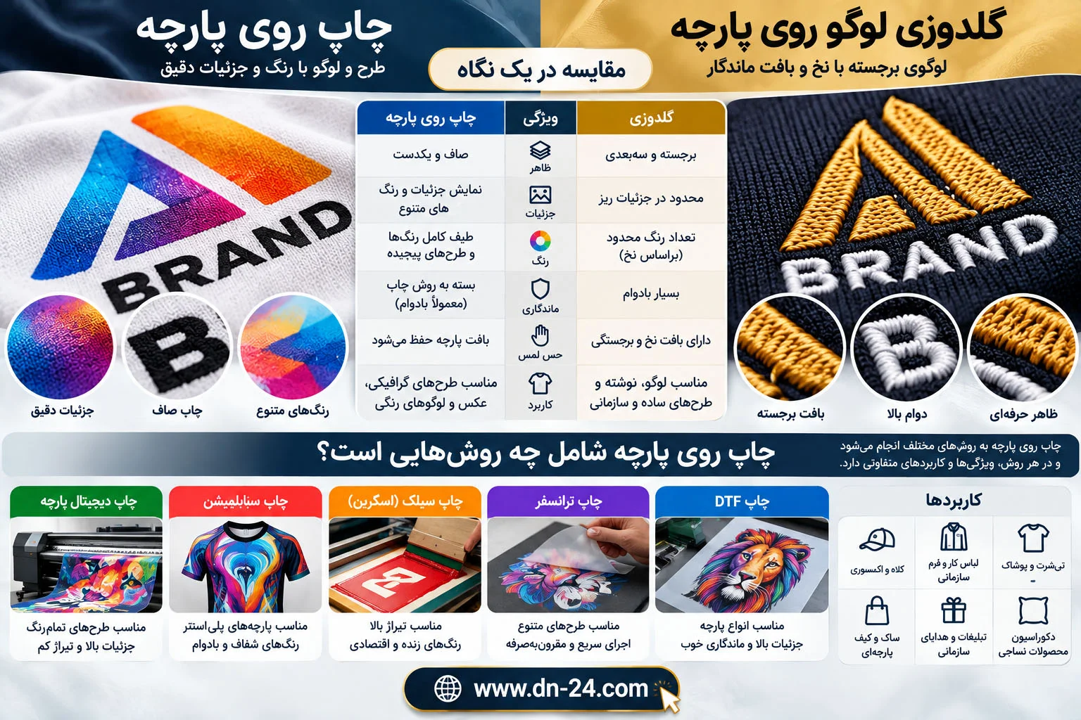 منظور از چاپ روی پارچه کدام روش است؟