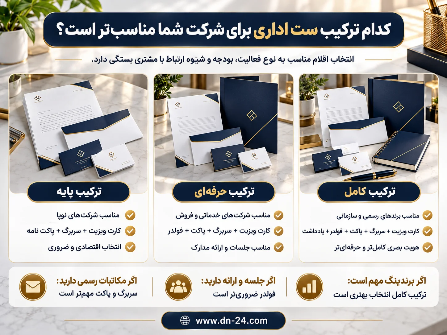 کدام ترکیب برای شرکت شما مناسب‌تر است؟